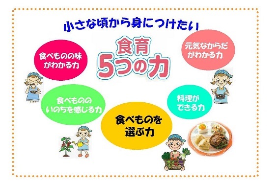 食育5つの力のイメージ画像